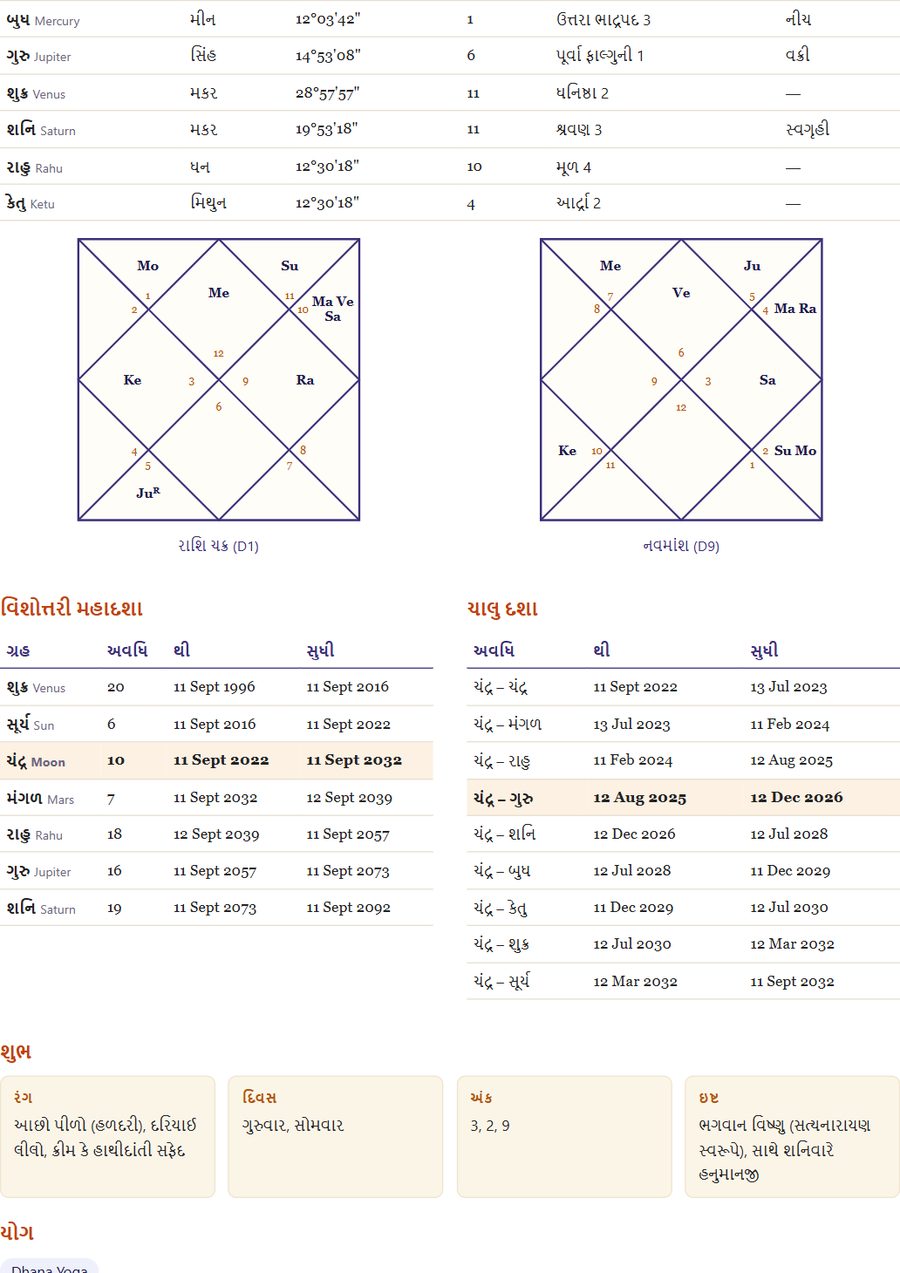 Planetary positions table, D1 and D9 charts and the Vimshottari dasha timeline