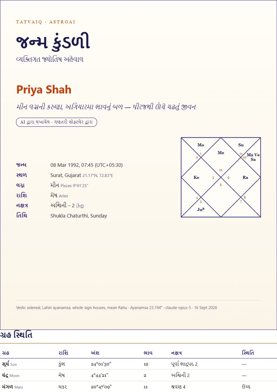 AstroAI kundli report cover page in Gujarati with the North Indian birth chart
